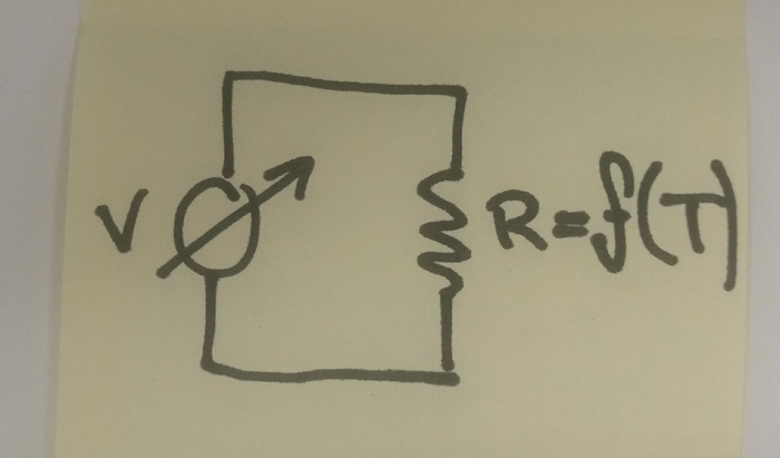 The model circuit, an adjustable voltage source drives current through a resistor (cutting wire) whose resistance is a function of temperature