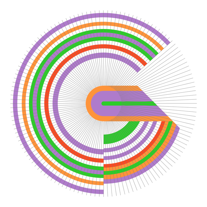 Processing supports polar coordinates, very handy for work like this