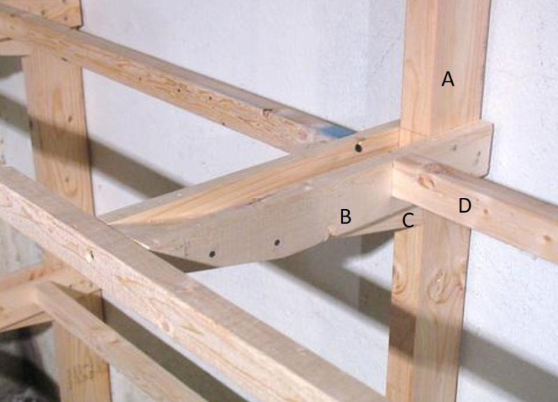 A brace is formed with the main vertical 2x4 (A), a brace on either side of the 2x4 (B) and an option 3rd piece occupying the space between the braces (C) and lateral runners if you're using thin ply (D).  Image: Matthias Wandel, woodgears.ca